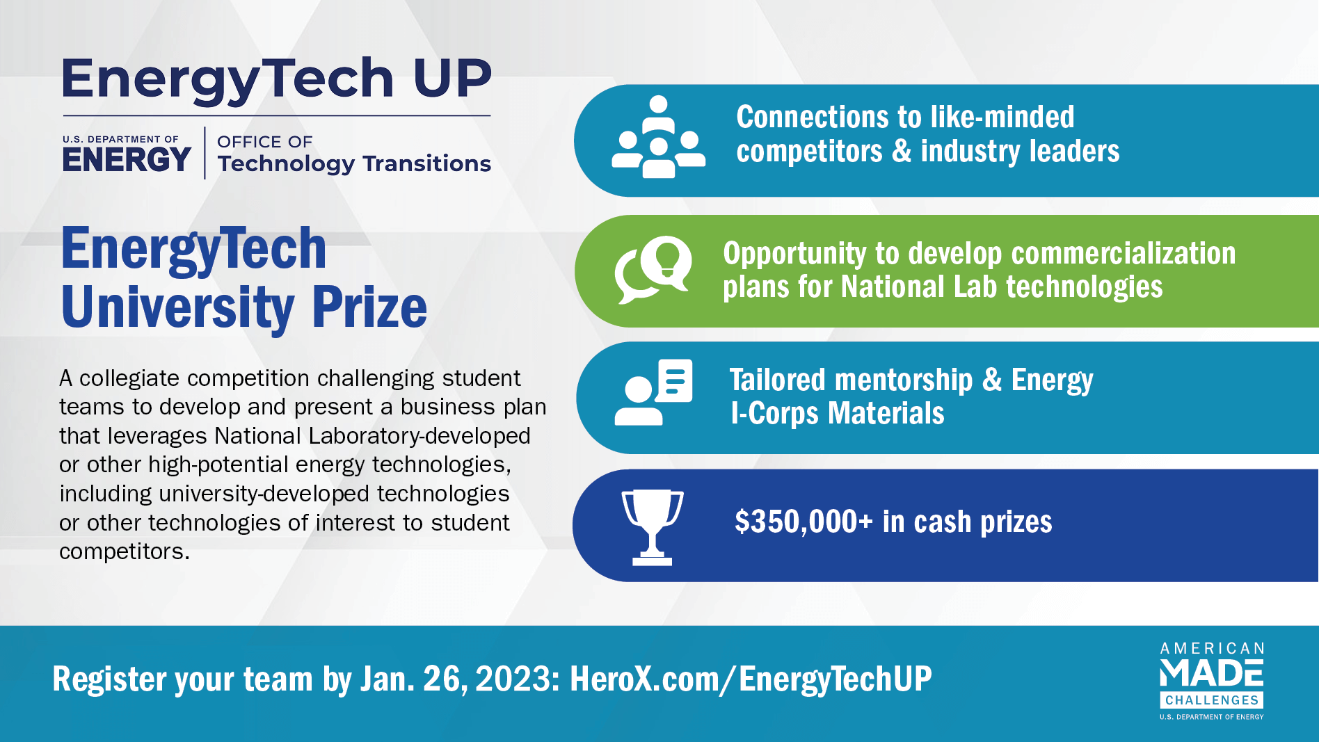 EnergyTech University Prize 2023 competition graphic overview